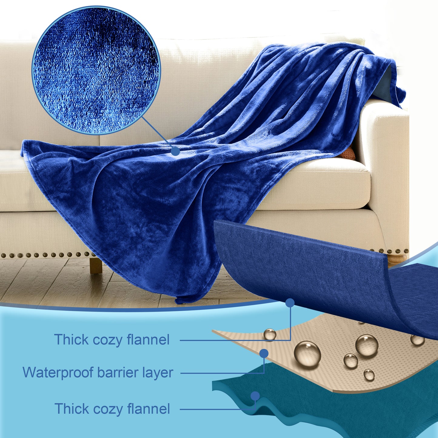 Waterproof Blanket for Bed, Flannel Love Blanket Waterproof, Blanket Intimacy Blanket, Leakproof Bed Blanket (Dark Blue/Dark Green)